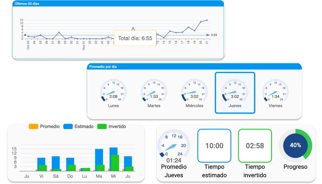 Trabaja en tus proyectos sin descuidar tu vida